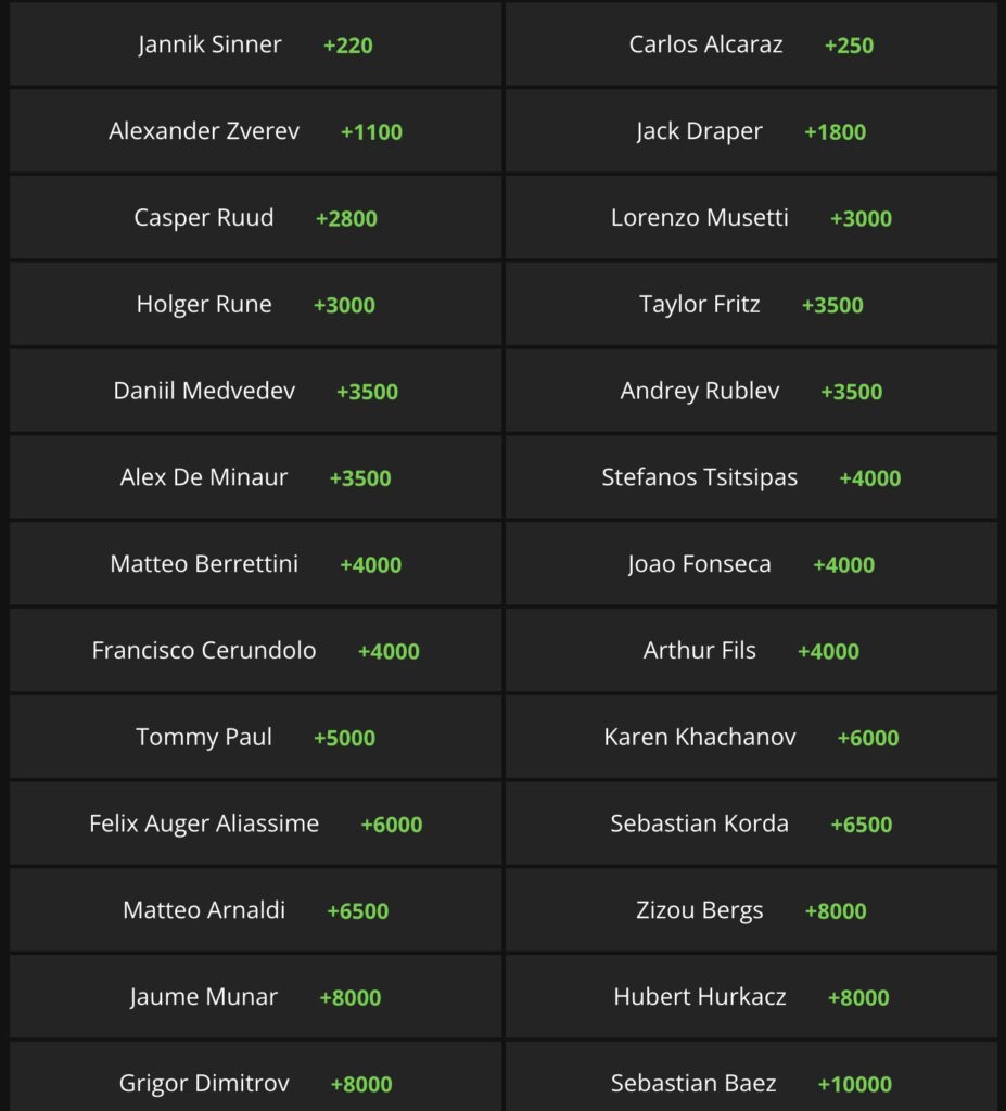Italian Open Men's Betting Odds-Crush and Rush News